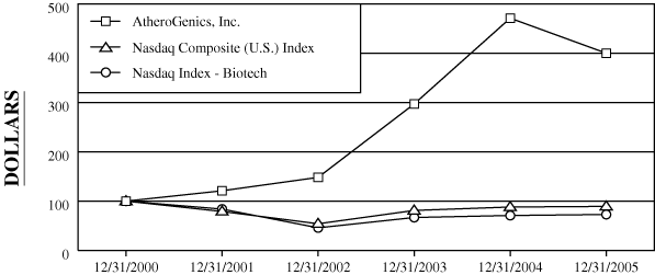 (STOCK PERFORMANCE GRAPH)